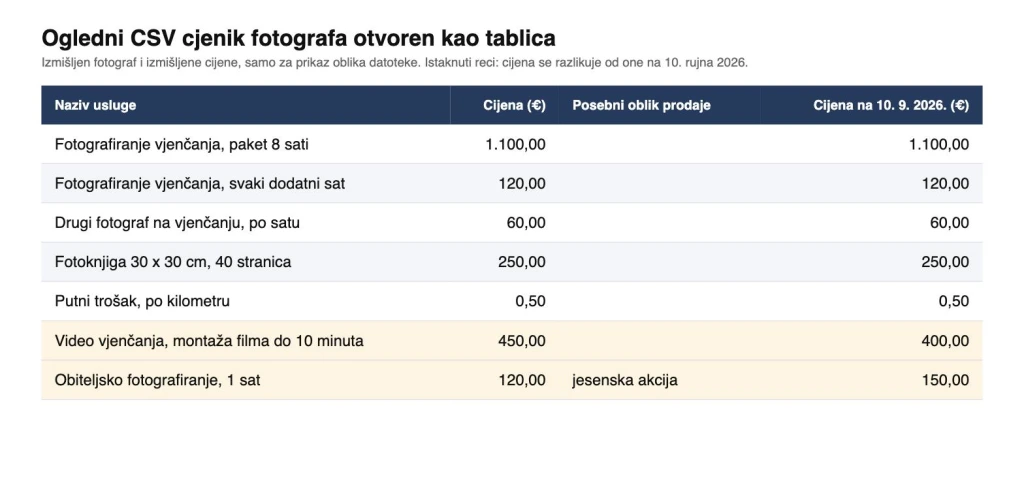 Sidrene cijene primjer: ogledni CSV cjenik fotografa s cijenom na 10. 9. 2026.